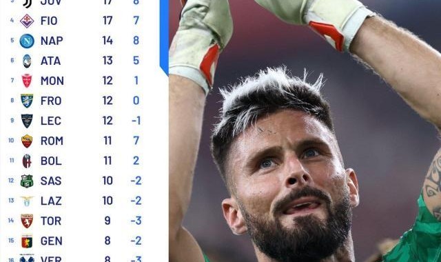 Baccarat-【观察】意甲告别独霸见群雄，争冠还看“御三家”？